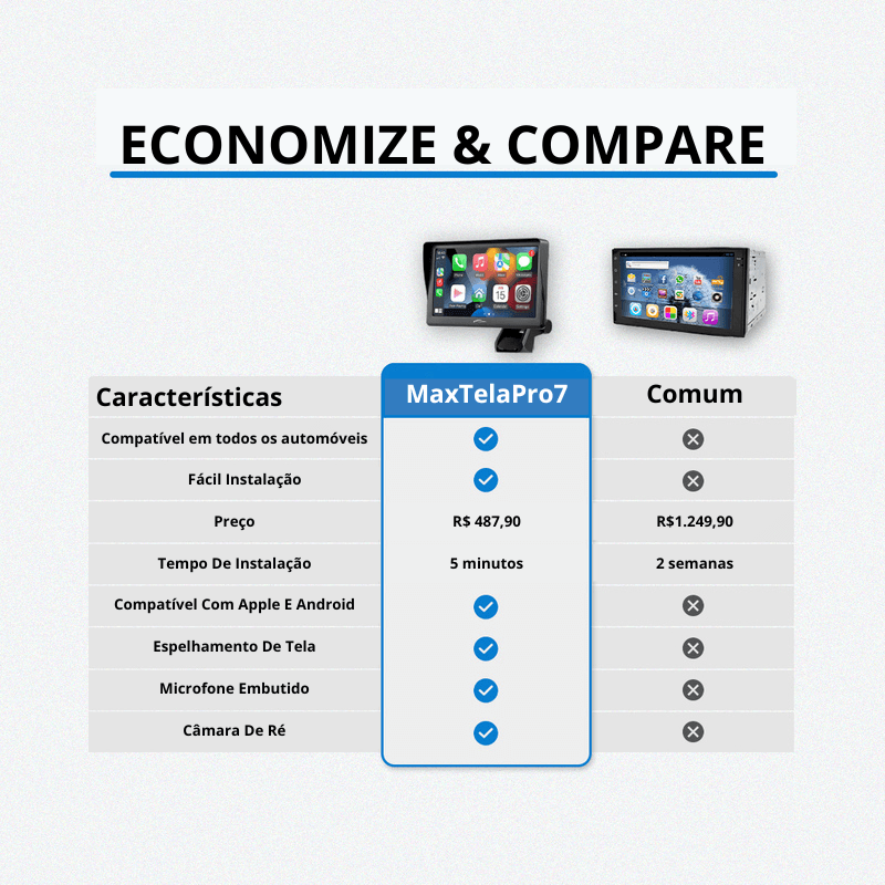 Monitor Multimídia MaxTela Pro7 + Câmera de Ré de BRINDE      (Modelo 2024)